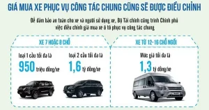 Quy Định Xe Ô Tô Phục Vụ Công Tác: Điều Kiện & Tiêu Chuẩn