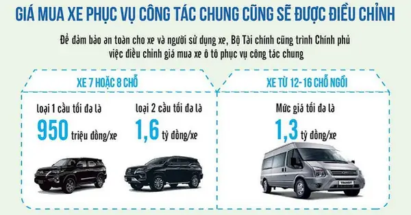 Quy Định Xe Ô Tô Phục Vụ Công Tác: Điều Kiện & Tiêu Chuẩn