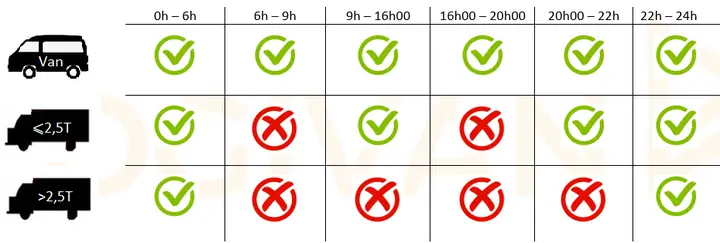 Quy Định Giờ Cấm Xe Tải Tphcm Năm 2024 (tham Khảo)