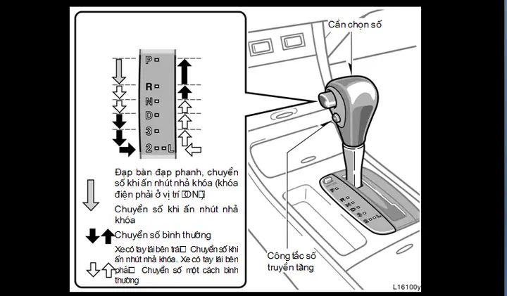 (manual – Chế Độ Số Tay)
