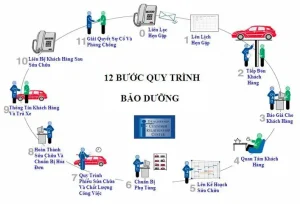 Quy Trình Bán Xe Ô Tô: Hướng Dẫn Từng Bước Hiệu Quả