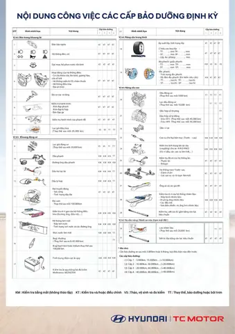 Nội Dung Công Việc Các Cấp Bảo Dưỡng Xe Hyundai Định Kỳ
