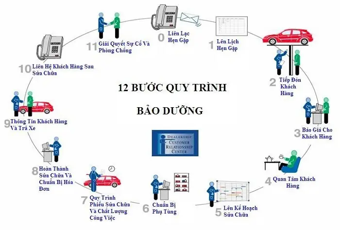 Hướng Dẫn Quy Trình Lên Xe Ô Tô An Toàn Đúng Chuẩn