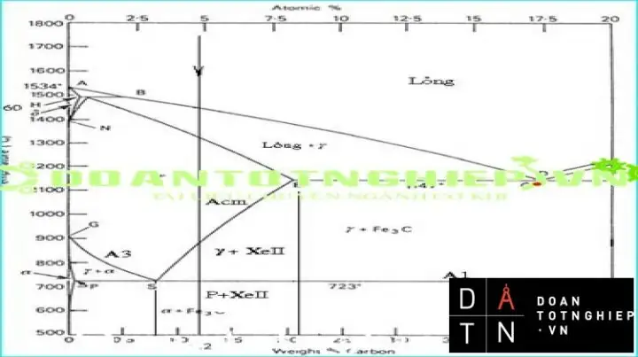 Quy Trình Nhiệt Luyện Nhíp Xe Ô Tô Chuẩn Công Nghiệp