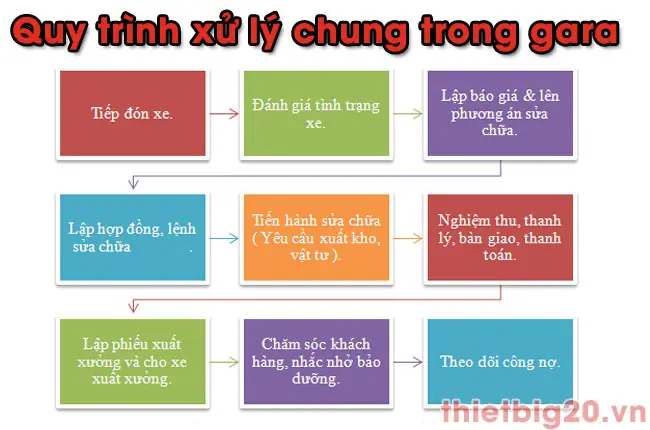 Gara Độc Lập (cá Nhân Tự Mở)