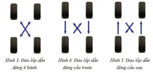 Nghiên Cứu Cách Tháo, Lắp Và Bảo Dưỡng Bánh Xe