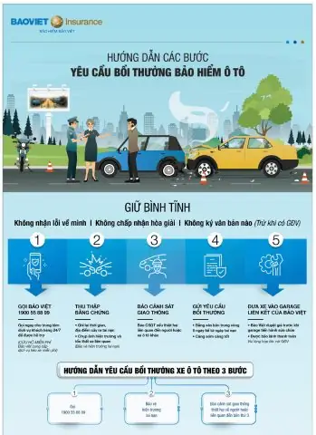 Quyền Lợi Bảo Hiểm Xe Ô Tô Bảo Việt: Hướng Dẫn Chi Tiết Và Toàn Diện