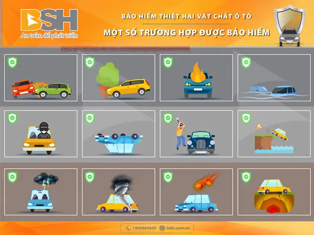 Một Số Quyền Lợi Khi Tham Gia Bảo Hiểm Vật Chất Ô Tô