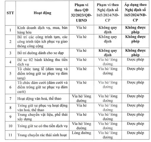 Đối Chiếu Quyết Định 32/2023/qđ-ubnd Và Nghị Định Số 165/2024/nđ-cp.