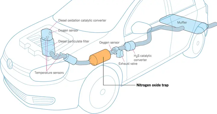 Ra Quyết Định Thu Xe Ô Tô Volkswagen