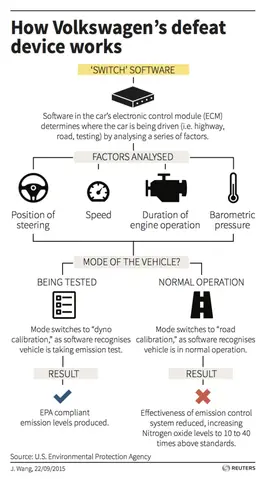 Ra Quyết Định Thu Xe Ô Tô Volkswagen