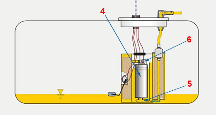 Nhá»¯ng Læ°u Ã½ An Toã N Khi Thay Bæ¡m Xäng