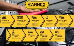 Detailing Workshop Gì ?