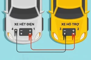 Sạc Xe Ô Tô Điện 12v Hcm: Hướng Dẫn Bảo Dưỡng Ắc Quy & Dịch Vụ Uy Tín