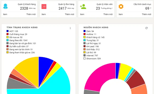 Kinh Nghiệm Chọn Salon Ô Tô Xe Hơi Uy Tín Và Quy Trình Mua Xe An Toàn