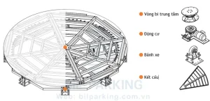 Sơ Đồ Các Thành Phần