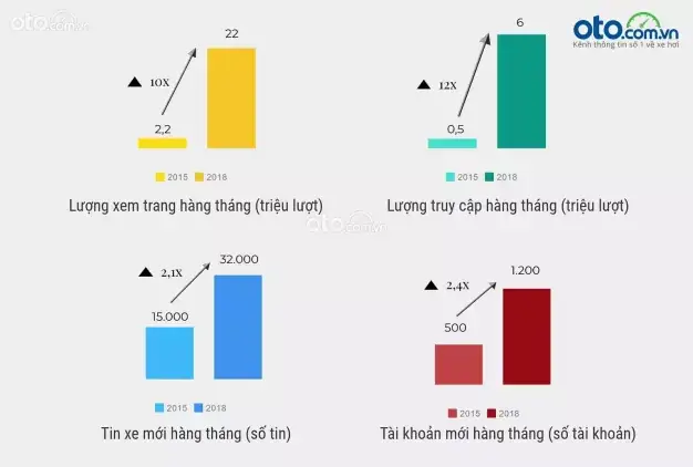 Oto.com.vn - Ääng Là Bán, Tháº¥y Là Mua!