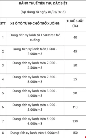Nhiều Loại Thuế Bủa Vây, Ô Tô Nhập Mỹ Khó Giảm Sâu