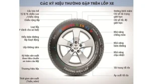 Ảnh Hưởng Đến Khả Năng Vận Hành Và Cảm Giác Lái