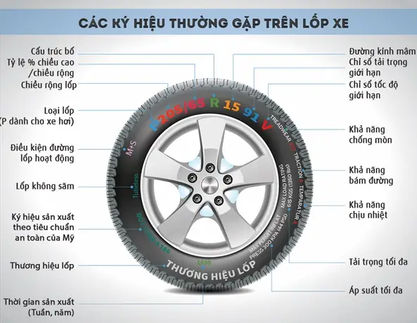 Số Bố Của Lốp Xe Ô Tô Là Gì?