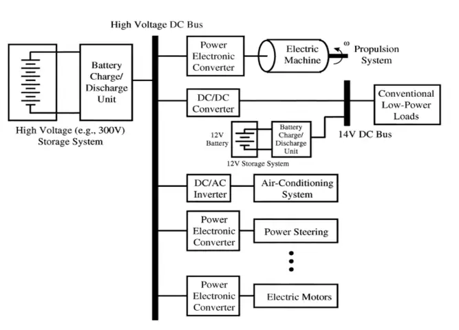 Kết Cấu Xe Ô Tô Điện