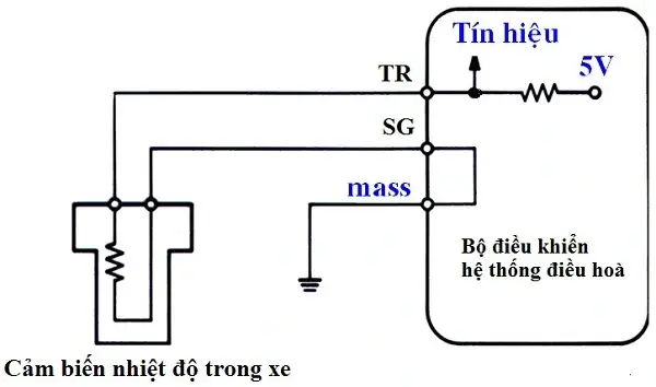 Các Mạch Cảm Biến Hệ Thống Điều Hòa Ô Tô