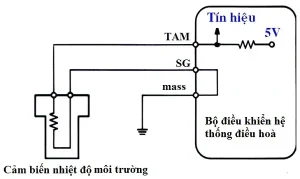 Các Mạch Cảm Biến Hệ Thống Điều Hòa Ô Tô