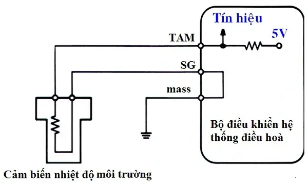 Các Mạch Cảm Biến Hệ Thống Điều Hòa Ô Tô