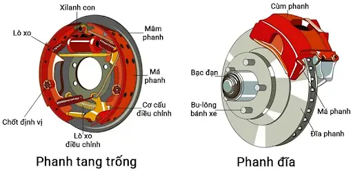 Phanh Đĩa