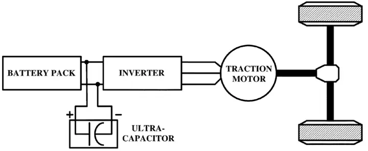 Kết Cấu Xe Ô Tô Điện