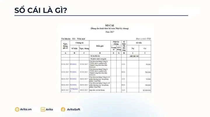 Chứng Từ Chi Phí Vận Hành Xe