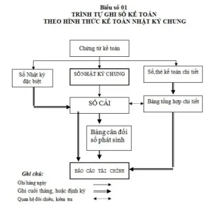Các Công Cụ Hỗ Trợ Theo Dõi Chi Phí Xe Ô Tô Hiện Đại