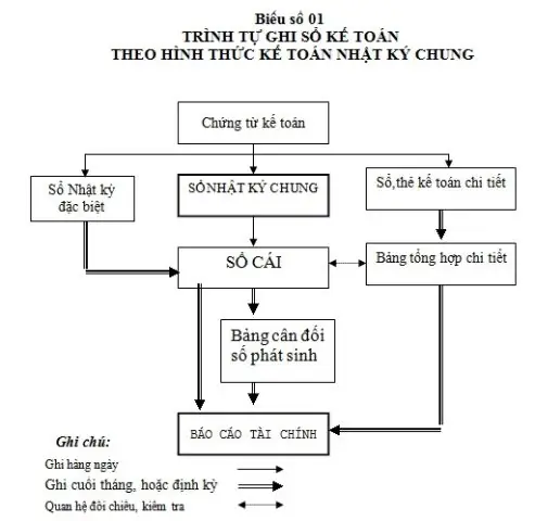 Các Công Cụ Hỗ Trợ Theo Dõi Chi Phí Xe Ô Tô Hiện Đại