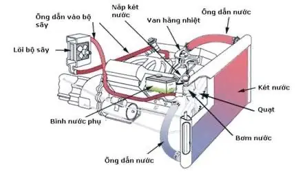 Số Khung Số Máy Xe Ô Tô Mini Cooper