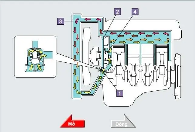 Số Khung Số Máy Xe Ô Tô Mini Cooper