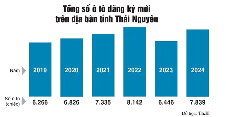 Số Lượng Bãi Đỗ Xe Ô Tô