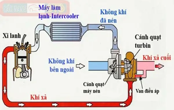 Giới Thiệu Về Hệ Thống Ga Điện