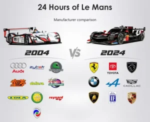 Phân Tích Tài Chính: So Sánh Tài Sản Các Hãng Xe Ô Tô Toàn Cầu