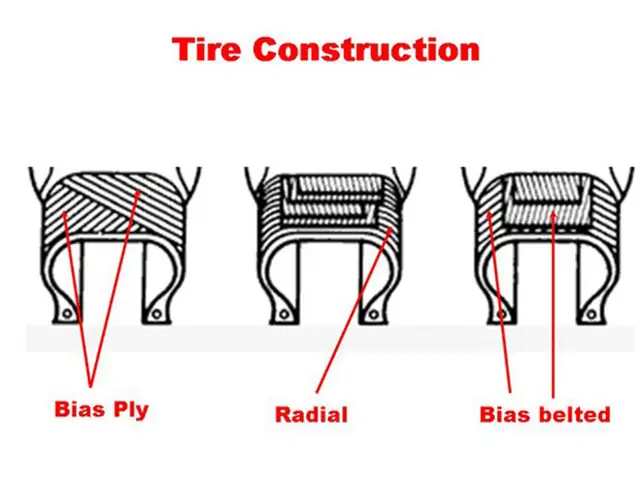 So Sánh Lốp Tải Bố Nylon Và Lốp Tải Bố Kẽm