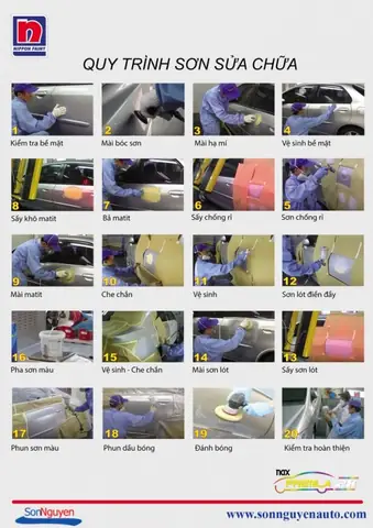 Cẩm Nang Chi Tiết A-z Về Sơn Xe Đánh Bóng Ô Tô