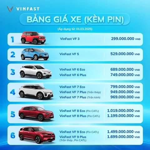 Sự Cố Xe Ô Tô Vin Fast