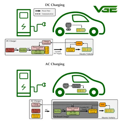 Nguồn Điện Nào Phù Hợp Để Lắp Trạm Sạc Xe Điện Tại Nhà?