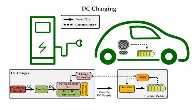Nguồn Điện Nào Phù Hợp Để Lắp Trạm Sạc Xe Điện Tại Nhà?