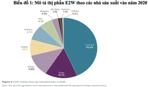 Sử Dụng Xe Ô Tô Điện