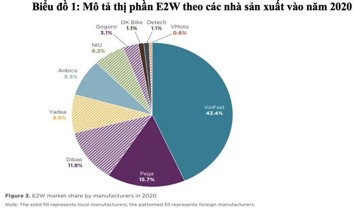 Sử Dụng Xe Ô Tô Điện