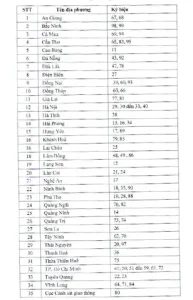 Sửa Biển Số Xe Ô Tô