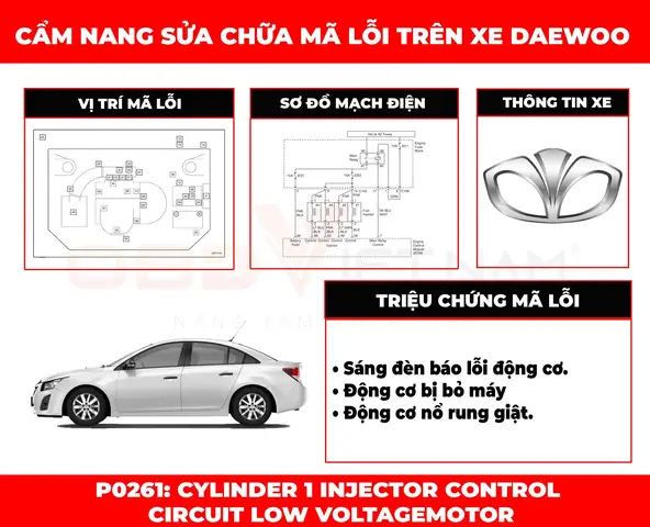 Cẩm Nang Sửa Chữa Mã Lỗi P0261: Cylinder 1 Injector Control Circuit Low Voltage