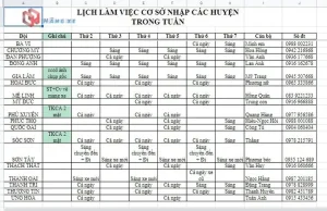 Các Địa Điểm Đăng Ký Xe Ô Tô Tại Hà Nội Các Huyện Ngoại Thành, Gồm Những Cơ Sở Sau: