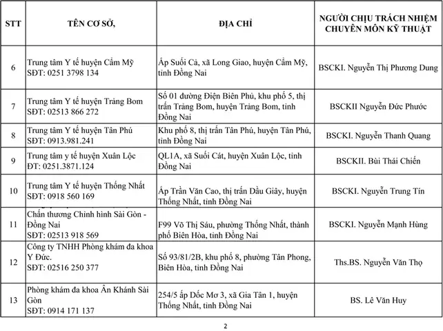 Sức Khỏe Lái Xe Ô Tô Sở Y Tế