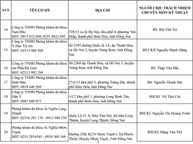 Sức Khỏe Lái Xe Ô Tô Sở Y Tế